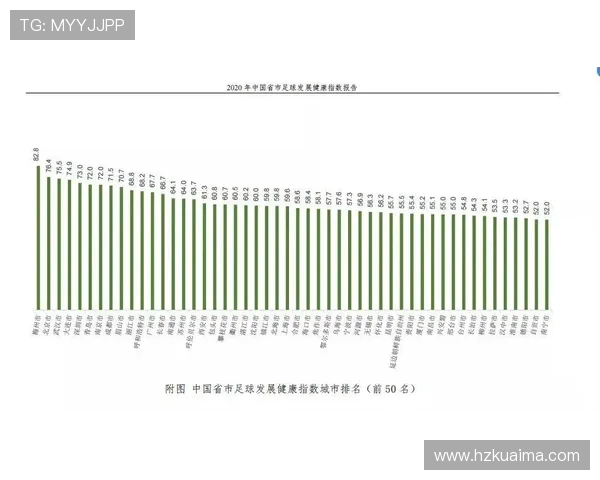 足球灵活性榜单揭晓北京足球队荣登第六位引发热议